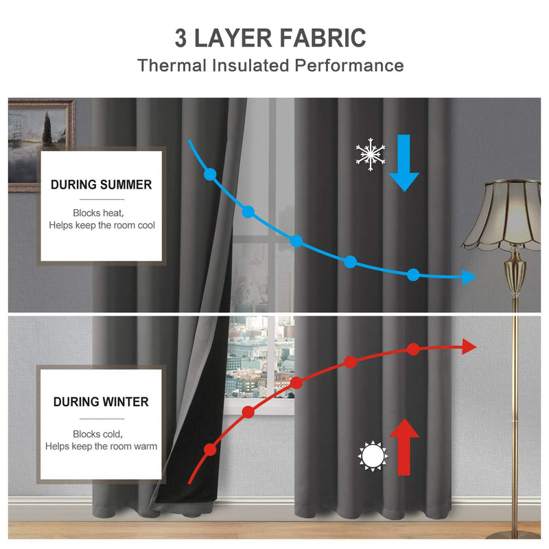 Total Blackout Thermal Insulated  Curtains